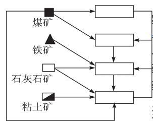下表为四种农作物产销资料.假如该地区为一城市郊区.可大规模种植花卉.蔬菜.水.稻和甘蔗四种作物.其产品全部提供该城市消费.且地价相同.据此回答下面试题: 项目 花卉 蔬菜